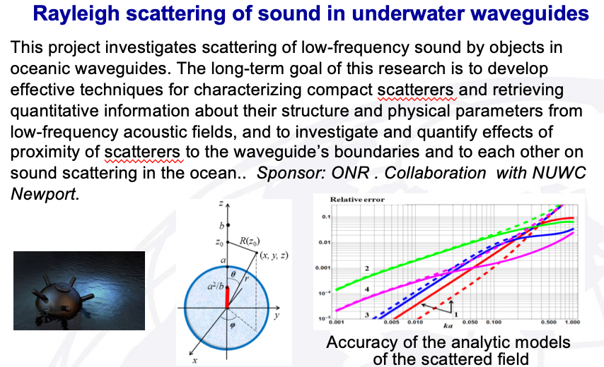 Rayleigh scattering of sound in underwater waveguides