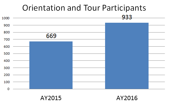 Tour Participants