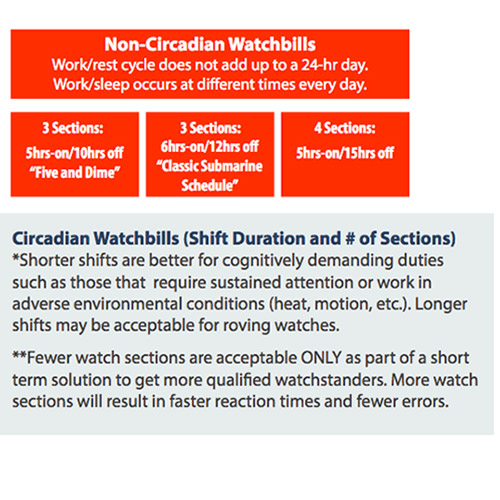 Avoid these Watchbills